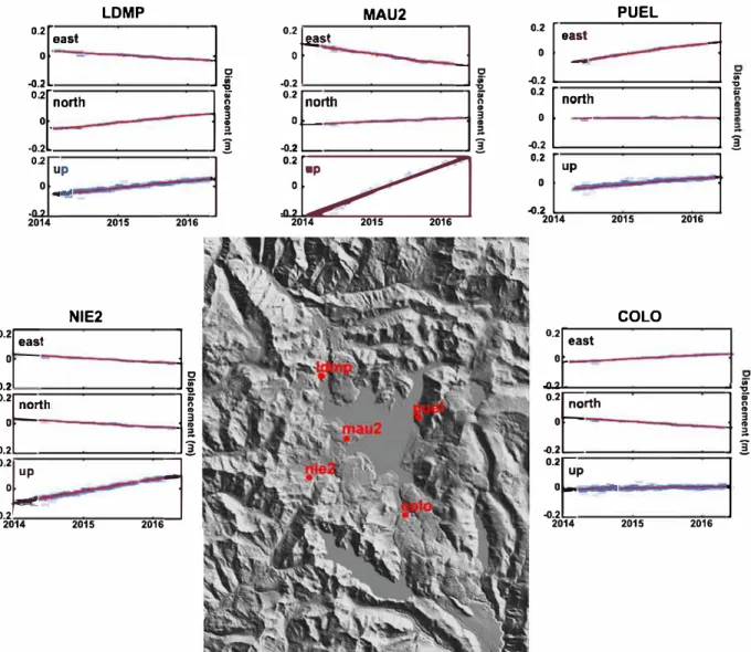 Fig. 2. Ground surface displacement ac the  five  GNSS stations operating ac LdM. The red circles and associated name show the location of the GNSS stations 