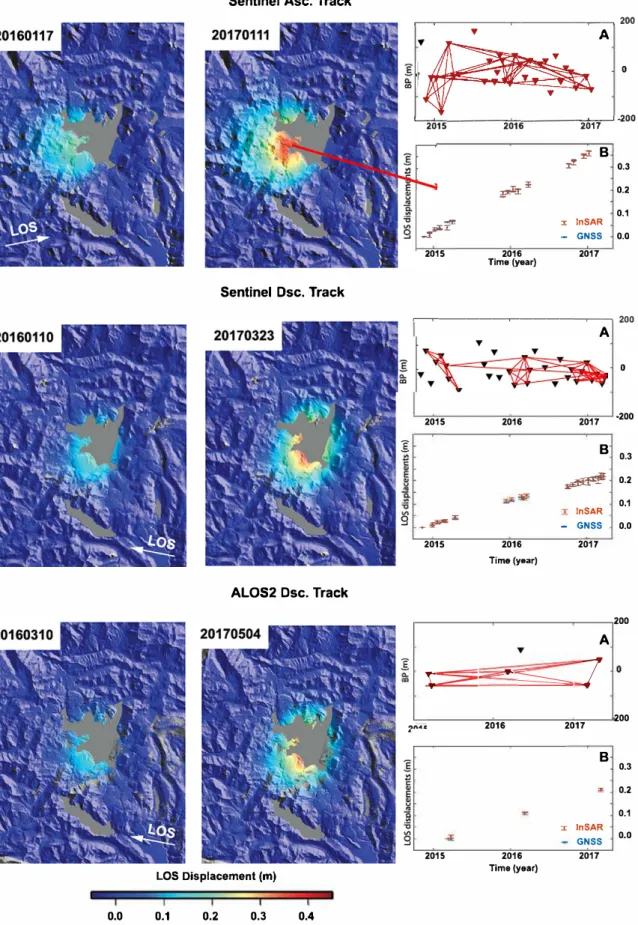 Fig. 3. Subset of  adjusted LOS displacement maps overlaid onto a shaded relief map. Up) Ascending Sentine! crack dis placement maps from January 2016 and January 2017  with respect to the image acquired in October 2014