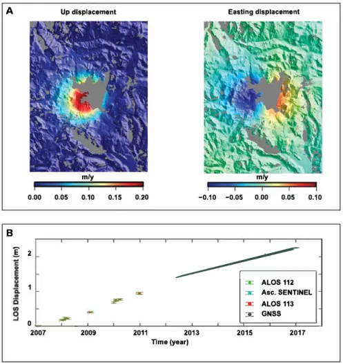 Fig. 4. Spatial and temporal behaviors of the ground surface displacement at LdM. A) Eascing and vertical components of the mean displacement observed between November  2014 to February 2017 obtained from the combination of the ascending and the descending