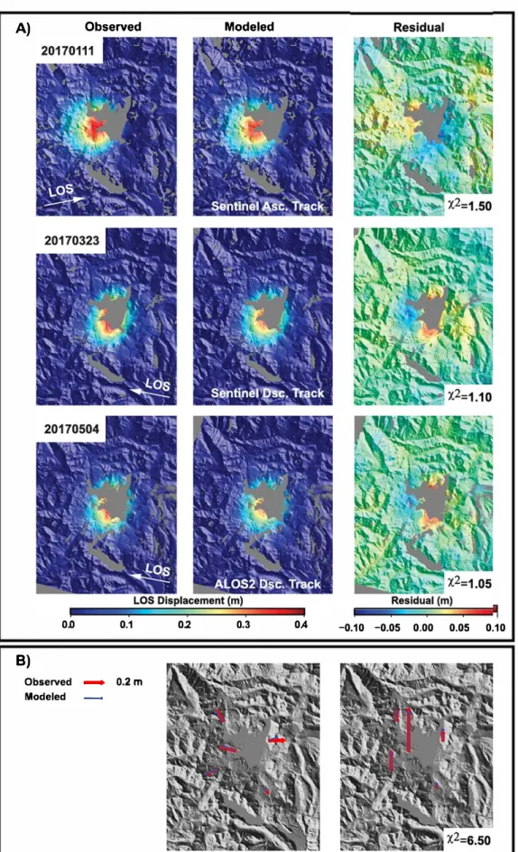 Fig. S. Maps  of the  observed and modeled GNSS and lnSAR dara  using one  of the  besr elliptical truncated cone  mode!