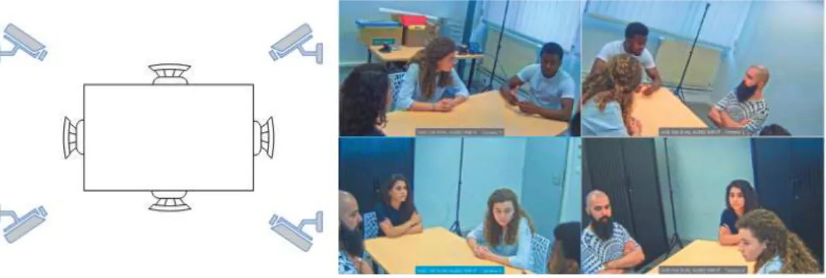 Fig. 4. Camera setup used for the data-set recording. TABLE I