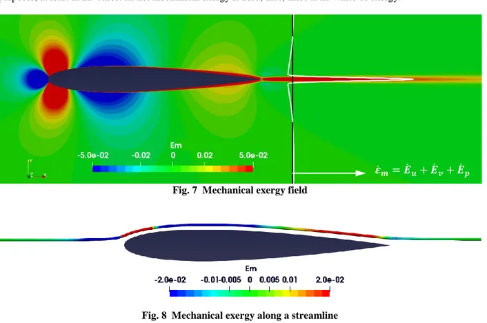 Fig. 7  Mechanical exergy field  