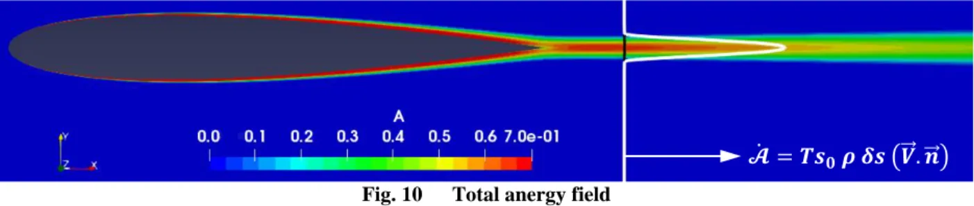 Fig. 10  Total anergy field  