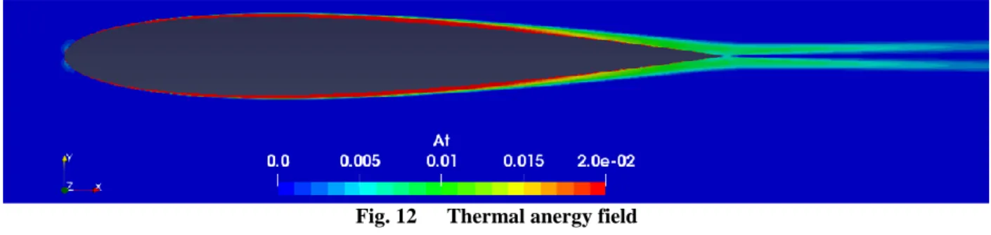 Fig. 12  Thermal anergy field  