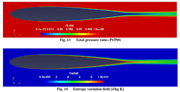 Fig. 13  Total pressure ratio (Pt/Pt0) 