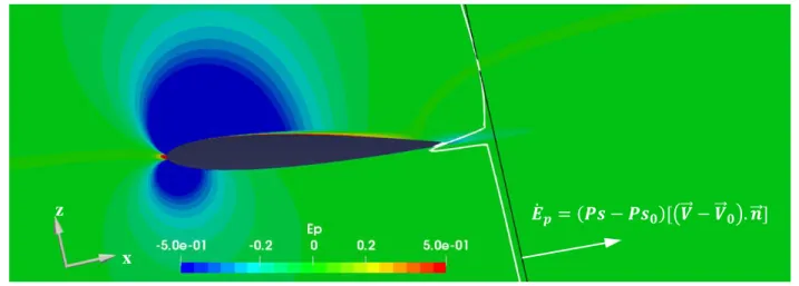 Fig.  20  shows  the  boundary-pressure  work  rate  field  and  its  distribution  along  a  survey  line