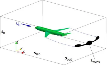 Fig. 1  Conventional reference frame. 