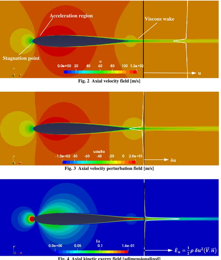 Fig. 3  Axial velocity perturbation field [m/s] 