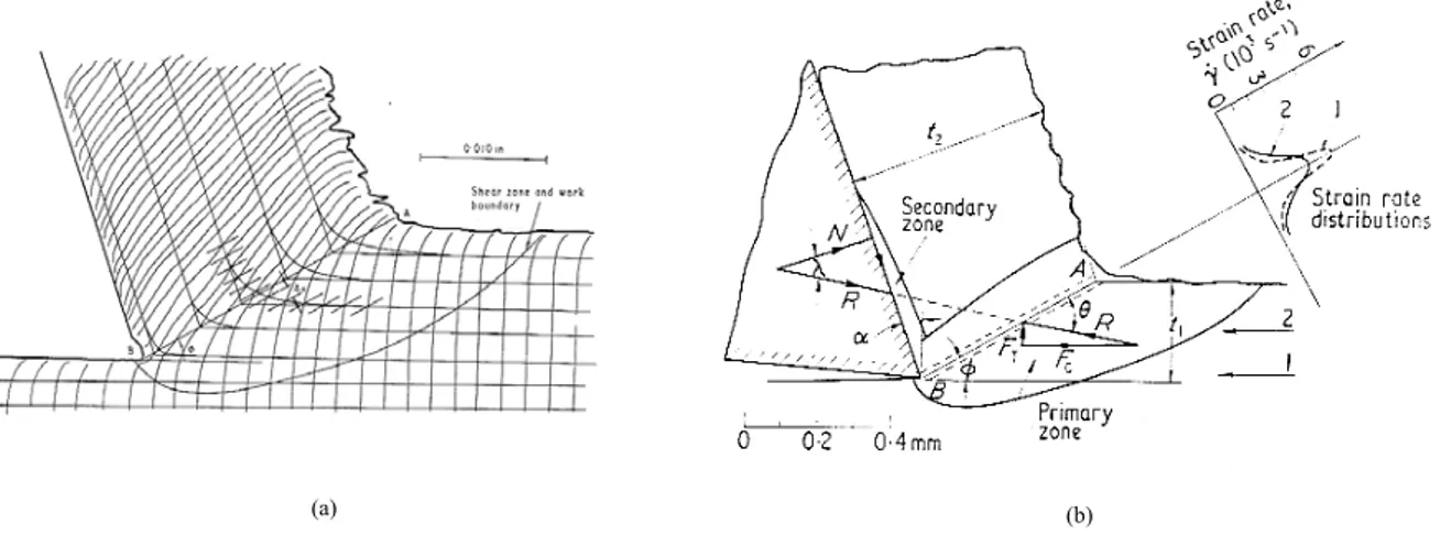Figure 1-9.  Lignes de courant et profil déduit des vitesses de déformation, [Stev_69,Stev_74]