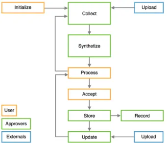 Figure 3 - Nominal behavior, workflow execution chart 