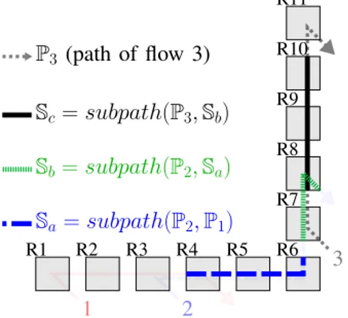 Fig. 5. Taking into account consecutive packets by computing several consecutive supaths of one flow