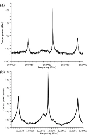 Fig. 3 On-chip 850-nm VCSEL power versus current curve.
