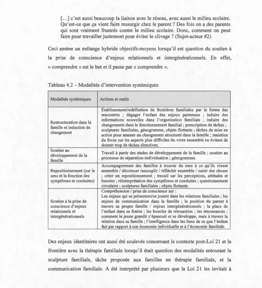 Tabl ea u  4 . 2 - Moda lit és  d' interve nti on  systémiques 