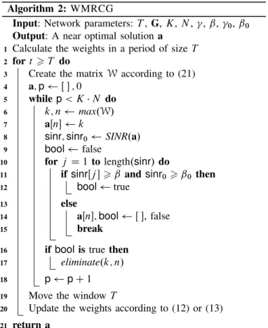 Fig. 2. Performance of unweighted optimal solutions.