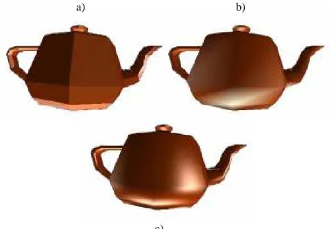 Fig. 3.6 – Mod`eles de coloriage d’une primitive : a) flat shading, b) Gouraud shading, c) Phong shading.