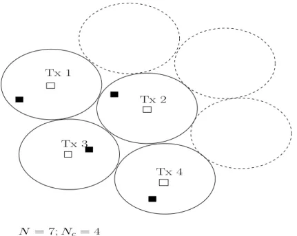 Figure 4.1: This figure illustrates a system of N = 7 cells where N c = 4 cells form a co-
