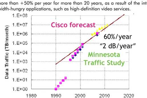 Figure 0-1 : Minnesota internet traffic study showing the measured and forecast yearly traffic in North  America over the period 1990 to 2012