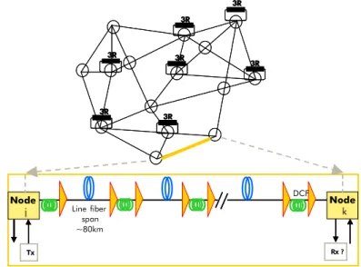 Figure 1-22 : Optical network with optical nodes with add/drop functions 