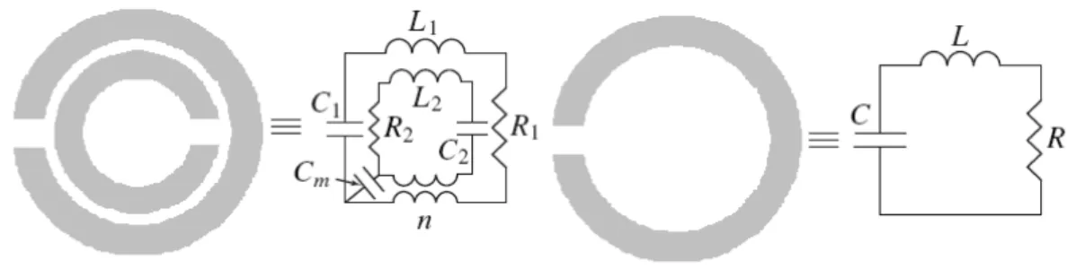 Fig. 2.8 – Equivalent circuit model for the Split Ring Resonator, double and simple rig configurations