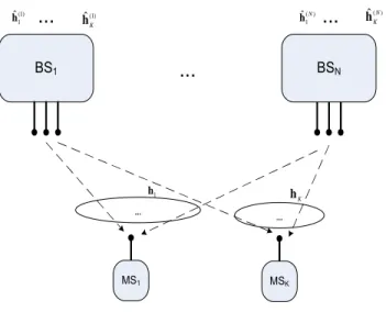 Figure 9: MIMO coop´eratif avec CSIT imparfaitement partag´e. Layered Virtual SINR