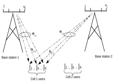 Figure 14: Mod`ele du syst`eme analys´e