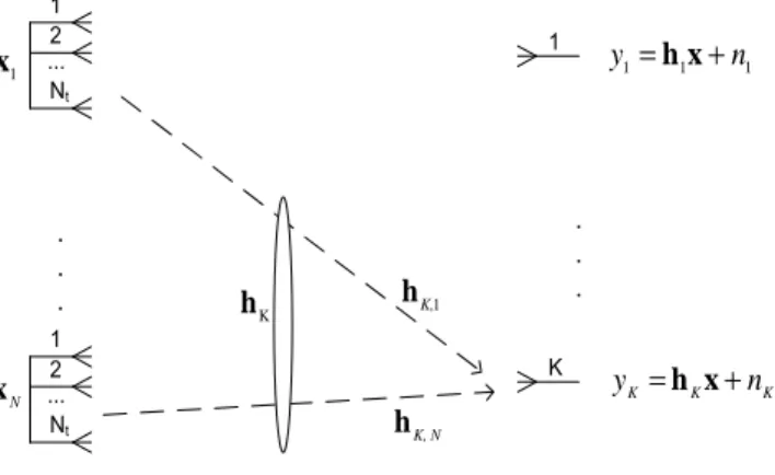Figure 2.1 shows model (2.5), dropping the time index dependence. Such a model describes several situations of interest in data communications in