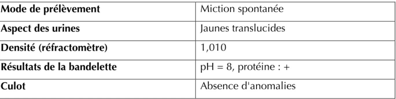 Tableau : Analyse d’urine Dadou à J1 