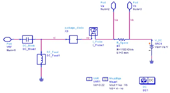 Figure 10.  Simulation sur ADS du comportement en statique  de la diode SMSD3012- SMSD3012-SOD323 