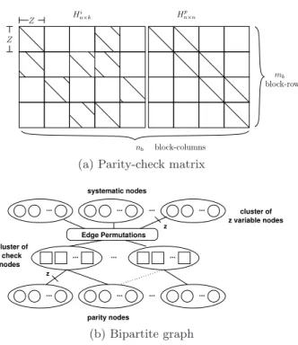 Figure 3.1: Structured LDPC code example.
