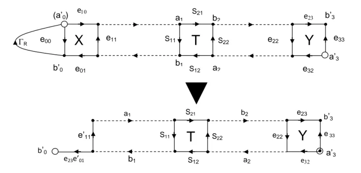 Figure  I.22  -  Schéma  de  principe  de  conversion  du  modèle  à  8  termes  vers  le  modèle  à  10 