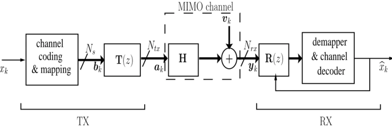 Figure 2.1: General ST oding setup.