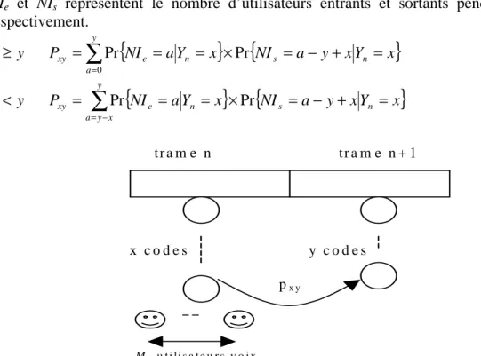 Figure 4.4 Modèle des utilisateurs voix 