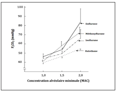 GRAPHIQUE	 1	:	 INFLUENCE	 DE	 L’AUGMENTATION	 DE	 LA	 CONCENTRATION	