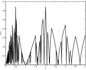 Figure 3.4: The coding gain of ISC with 3 transmit antennas and 2-PAM.