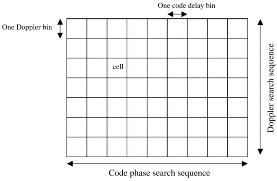 Figure 15  Acquisition search process 