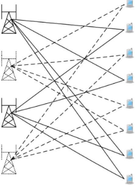 Figure 3.1: A graph representation of the case of 4 BSs with 2 antennas each.