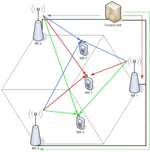 Figure 4.2: Phase 3 of the typical centralized MCP framework.