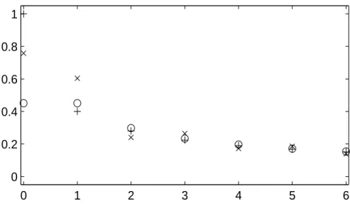 Fig. 1.1 { R eponses impulsionnelles de H F I