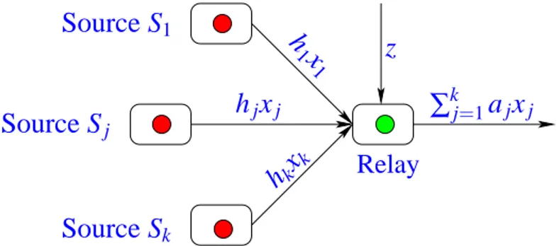 Figure 7: Mod`ele de syst`eme: k sources et un relay.