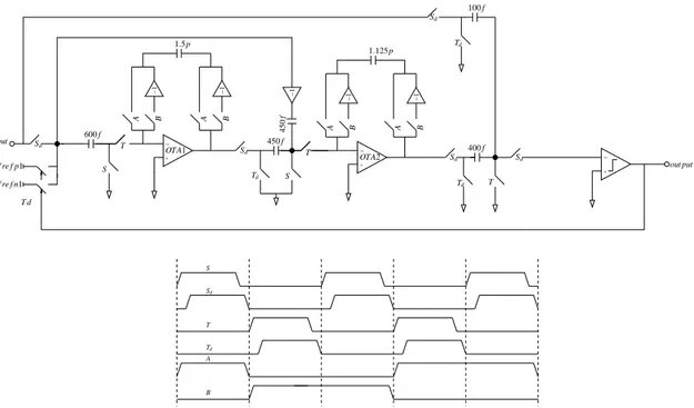 Figure 22: Modulateur global non différentiel en mode GSM avec son chronogramme as- as-socié