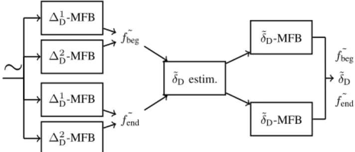 Fig. 4: Block diagram of the proposed synchronization strategy With the previously chosen parameters, d t = 0.05 km −2