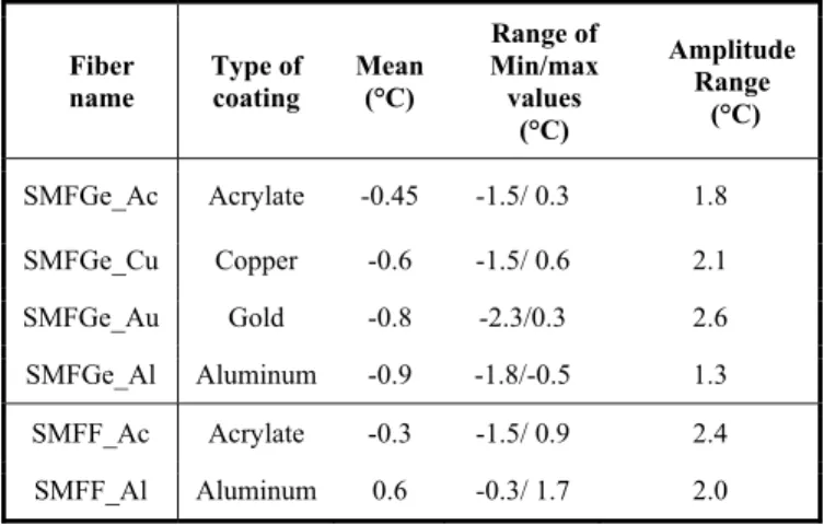 TABLE IV