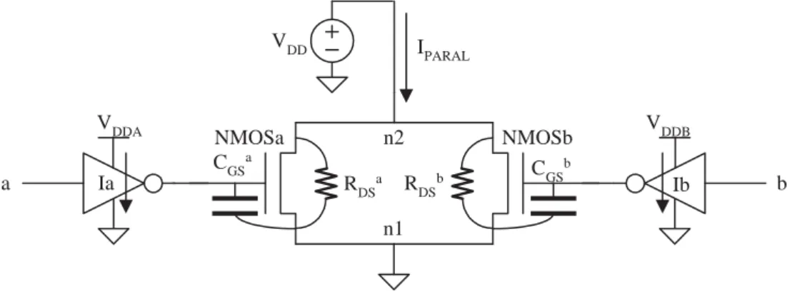 Fig. 1.19 – Circuit de simulation de l’inﬂuence des capacités grille-source sur la consommation des circuits d’entrée