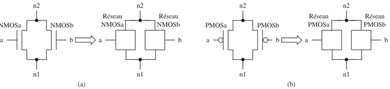 Fig. 1.32 – Généralisation aux réseaux de réseaux connectés en parallèle