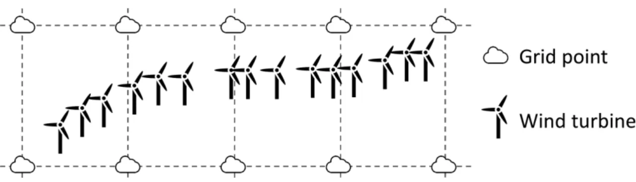 Fig. 2. The layout of the studied wind farm. The weather forecasts are provided at grid points position.