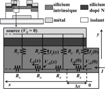 Figure 3.3-1 Circuit équivalent près de la source d’un TFT avec la structure bottom-gate staggered