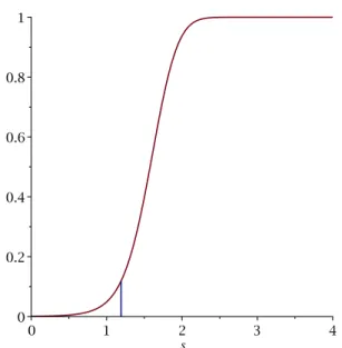 Figure 1 Graph of g(s), for the parameters p = 1 2 , n = 10, and k = 6. The vertical line at