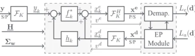 Fig. 3. Proposed turbo FD SILE-EPIC structure.