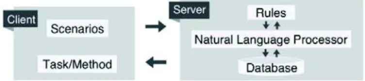 Figure 1. Architecture of the application