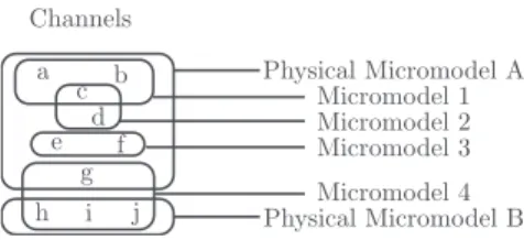 Fig. 2. A communication model built as a combination of micromodels. Each channel is associated to a unique physical micromodel.